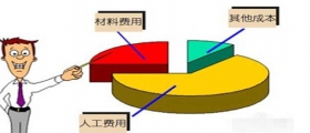 開一家小型干洗店成本是多少？