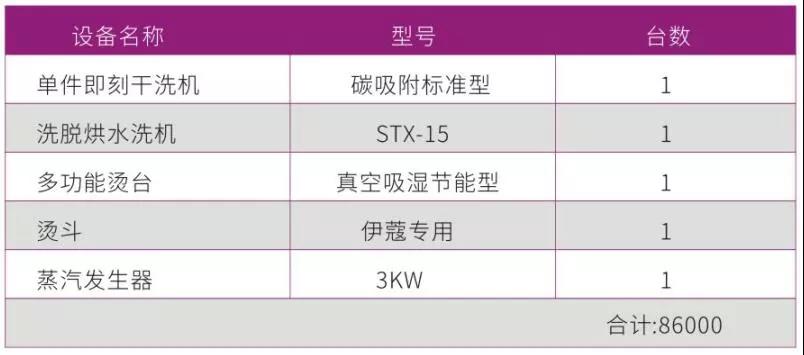 干洗加盟所需設(shè)備標準店搭配方案